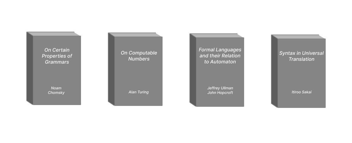 cartoon depiction of a number of books related to parsing theory. Books include &lsquo;On Certain Properties of Grammars&rsquo; by Noam Chompsky, &lsquo;On Computable Numbers&rsquo; by Alan Turing, &lsquo;Formal Languages and their Relation to Automaton&rsquo; by Jeffrey Ulman and John Hopcroft, and &lsquo;Syntax in Universal Translation&rsquo; byt Itiroo Sakai